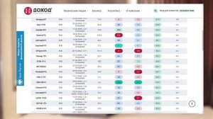 СМОТРИМ ОБЛИГАЦИИ НА МОСБИРЖЕ С ХОРОШЕЙ ДОХОДНОСТЬЮ. Сколько сейчас можно заработать на облигациях?