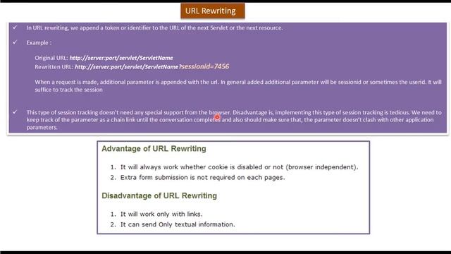What is URL Rewriting? | Servlets смотреть онлайн