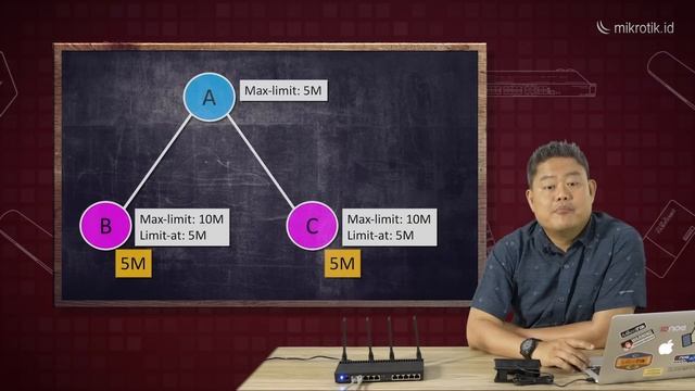 TUTORIAL QUEUE TREE DAN HTB MIKROTIK PALING LENGKAP - QOS [ENG SUB] смотреть онлайн