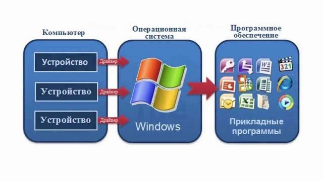 Computer software Operating systems