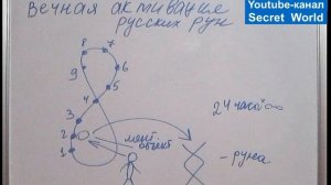 Вечная Активация Рун через Ментальный Объект Рейки