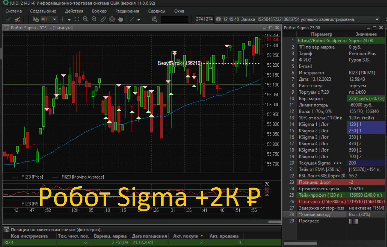 ??? +2К руб. торгуем роботом Sigma 13/12/2023
