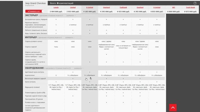 ДЖИП ГРАНД ЧЕРОКИ ОБЗОР КОМПЛЕКТАЦИЙ И ЦЕН смотреть онлайн