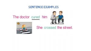 Verbs | Transitive and Intransitive Verbs | Similarity | Differences