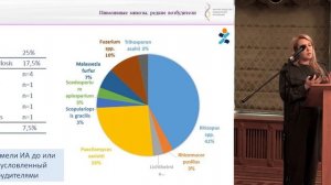 Попова М.О. Особенности инфекционных осложнений в клинике трансплантации костного мозга.