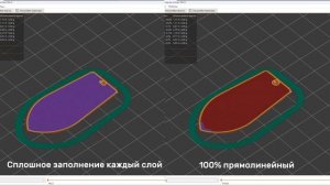 Краткий гайд по 3D печати. Настройка принтера с нуля