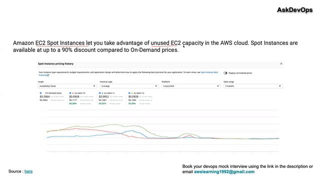 Devops interview preparation Part - 8 смотреть онлайн