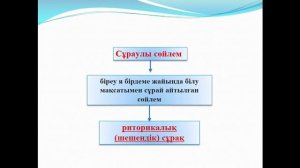 Б.Мұратбек Грамматикалық стилистика: синтаксистің стилистикалық қызметі