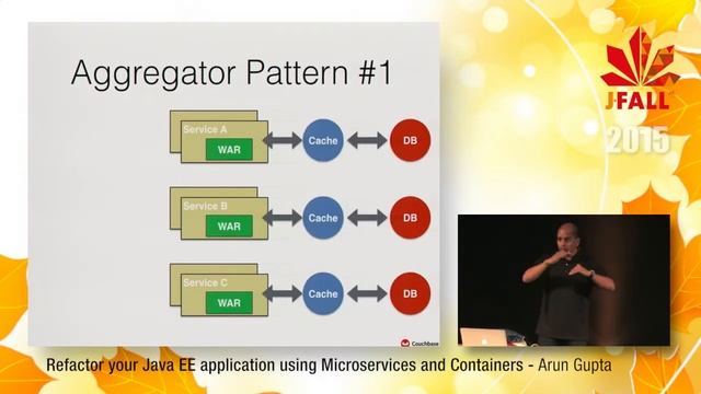 J-Fall 2015 Speaker Arun Gupta - Refactor Java EE application Microservices and Containers смотреть онлайн