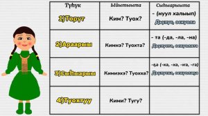 Саха тыла. 6 кылаас. Аат тыл түһүгэ.