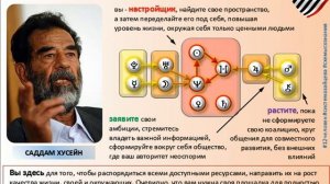 Саддам Хусейн, или Соблазны Тельца правителя