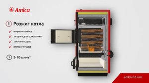 Принцип работы пиролизного котла Amica Pyro