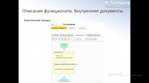 Автоматизация бизнес процессов работы с обращениями на примере компании  "Экологические технологии"