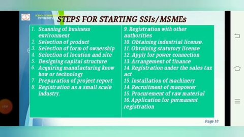 ENTREPRENEURSHIP DEVELOPMENT