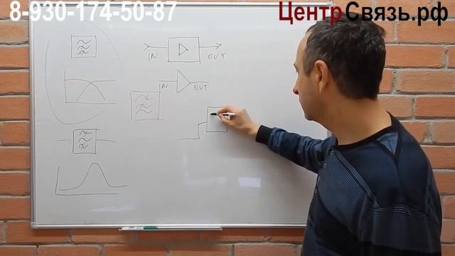 Усиление сотовой связи, ＂Ретрансляторы мобильной связи＂ 1 серия