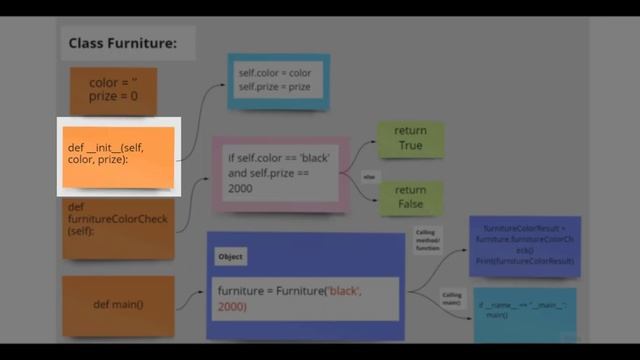init Python | Python Object Oriented Programming | Gogetmyguru