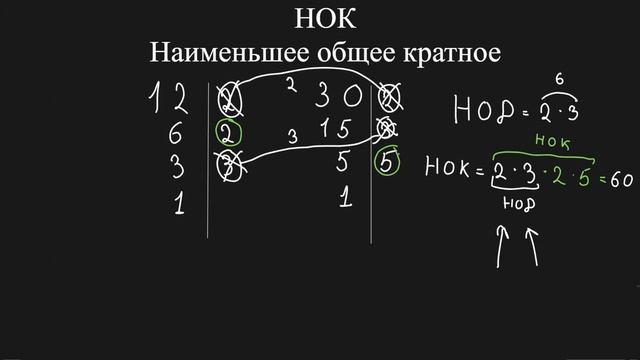 НОК, Наименьшее общее кратное (6 класс) #НОК #математика смотреть онлайн