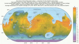 Mars terraforming maps