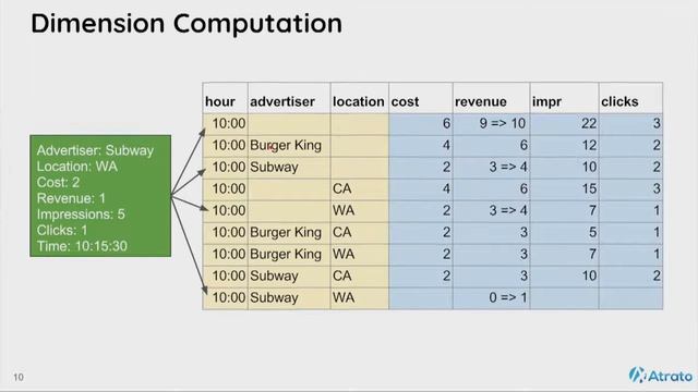From Batch to Streaming ETL with Apache Apex смотреть онлайн