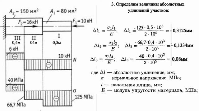 РГЗ №4 Задачи сопромата  Растяжение и сжатие