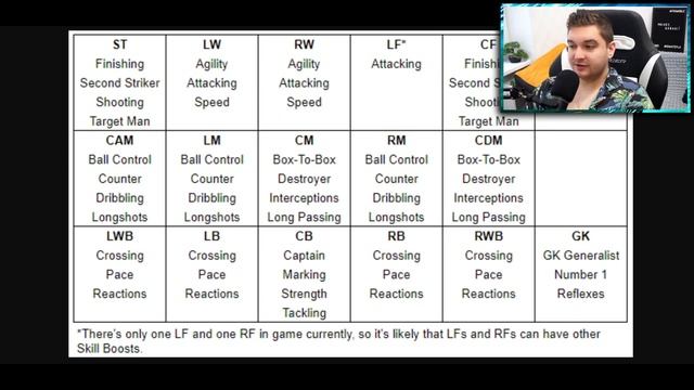 ЛАЙФХАКИ КАК ПРАВИЛЬНО СОБРАТЬ СОСТАВ / ЛУЧШИЕ УСИЛЕНИЯ НАВЫКОВ - FIFA MOBILE 21: Best Skill Boosts смотреть онлайн