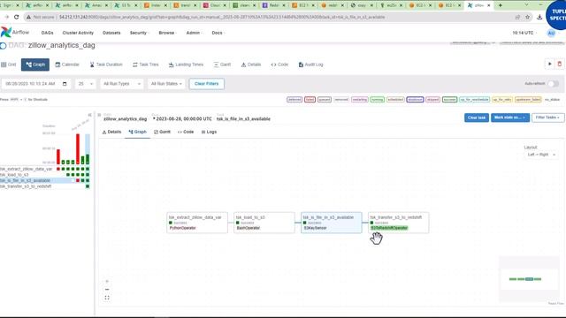 Zillow Data Analytics (RapidAPI) | End-To-End Python ETL Pipeline | Data Engineering Project |Part