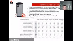Водонагреватель ACV SMART LINE STD 100L