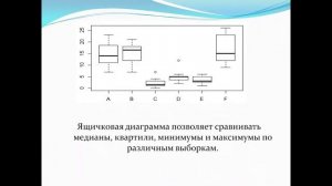 Построение гистограмм и точечных диаграмм в Stata