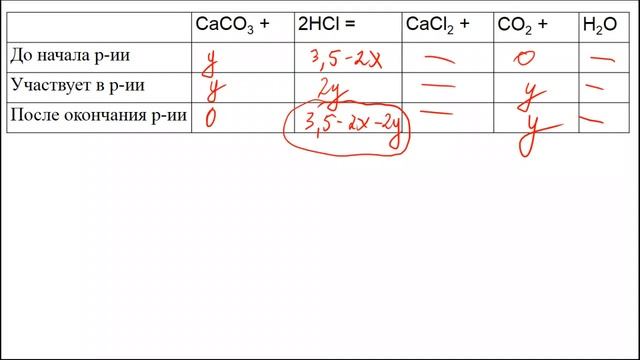 Задание 34 ЕГЭ по химии (пример 86) смотреть онлайн