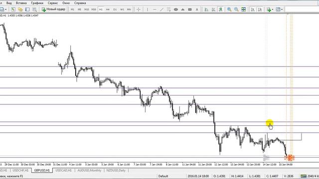Ежедневная аналитика рынка форекс от Андрея Рындыча смотреть онлайн