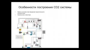 Вебінар: Сучасні схеми СО2 установок для коммерційоного і торгівельного холоду