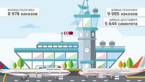 Boeing против Airbus - как их сравнить - сравнение авиационных компаний.
