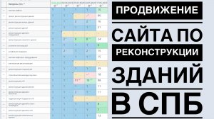 Продвижение строительного сайта по реконструкции зданий в СПб