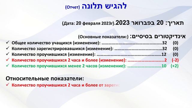 Отчет о пилотном проекте за 20 февраля 2023 года смотреть онлайн
