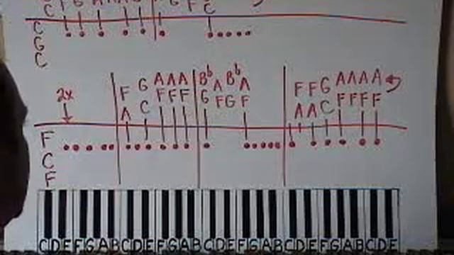 PIANO LESSONS - Christmas Style By Ear Playing смотреть онлайн