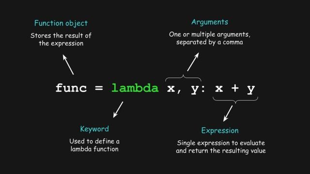 Lambda Function in Python | Python tutorial | Python for beginners 2023 #python #python3