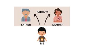 Family Members | Family Tree | Kids Vocabulary