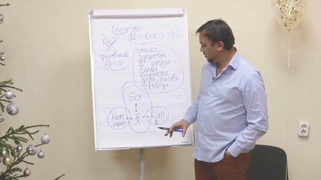 Что такое богатство. Правильное понятие богатства