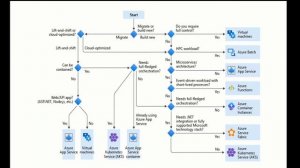 Azure App Service & Serverless Apps by Adnan Hendricks & Kazeem Adegboyega // Azure Monthly Webinar