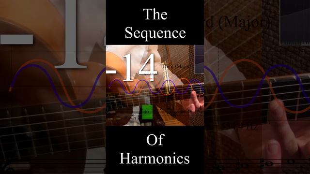 The Sequence Of Harmonics