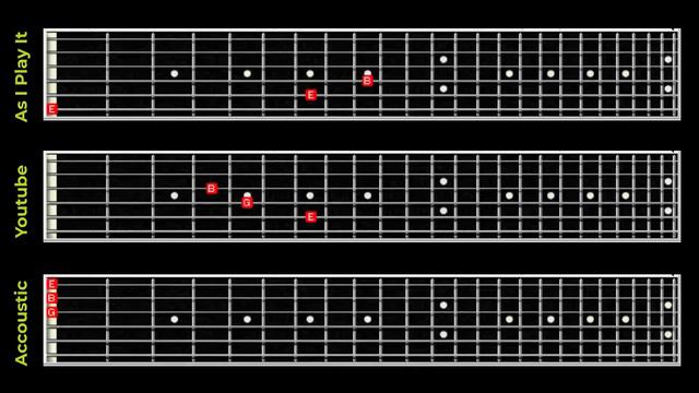 [POSSIBLE TAB] Solitary Endless Path (Drudkh) смотреть онлайн
