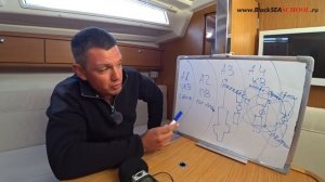 Структура ГМССБ в курсе IYT VHF Radiooperator