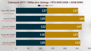 I5 13500 vs i5 13400f vs i5 12400f vs R5 5600X vs R5 7600X  gaming test 1080p + RTX 4090 24GB