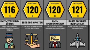 Сравнение. Сколько IQ Нужно Для...