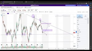 KHC Kraft Heinz Company - Stock Technical Analysis Coverage