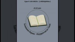 Тафсир - Сура 4 «АН-НИСА» - («ЖЕНЩИНЫ») 24-34 аят
