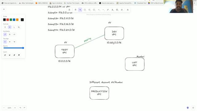AWS DAY 9 | Unlock the Power of VPC Peering - Your Ultimate Guide #vpc #awsdevops