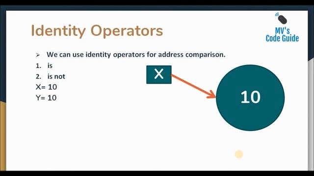 31.  Assignment , Identity and Membership Operators  in Python