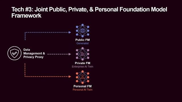 Lenovo Tech World 2023 смотреть онлайн