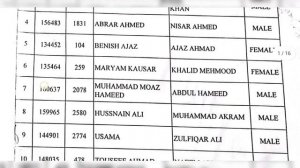 Gujranwala Punjab police final merit list 2022